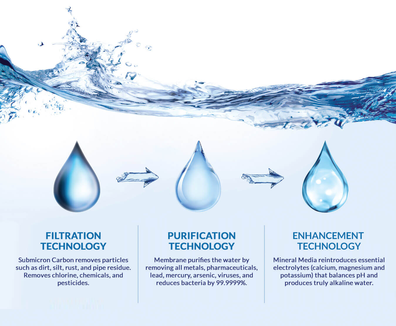 Water Enhancing Treatments ADVANCED LIVING SOLUTIONS